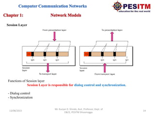 13/08/2015 14
Mr. Kunjan D. Shinde, Asst. Professor, Dept. of
E&CE, PESITM Shivamogga.
Session Layer
Functions of Session layer
Session Layer is responsible for dialog control and synchronization.
- Dialog control
- Synchronization
 