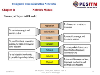 13/08/2015 17
Mr. Kunjan D. Shinde, Asst. Professor, Dept. of
E&CE, PESITM Shivamogga.
Summary of Layers in OSI model
 