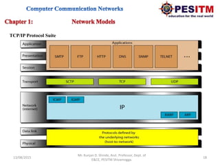 13/08/2015 18
Mr. Kunjan D. Shinde, Asst. Professor, Dept. of
E&CE, PESITM Shivamogga.
TCP/IP Protocol Suite
 
