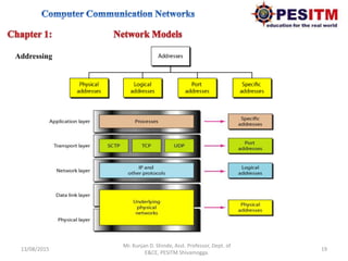 13/08/2015 19
Mr. Kunjan D. Shinde, Asst. Professor, Dept. of
E&CE, PESITM Shivamogga.
Addressing
 