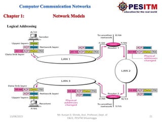 13/08/2015 21
Mr. Kunjan D. Shinde, Asst. Professor, Dept. of
E&CE, PESITM Shivamogga.
Logical Addressing
 
