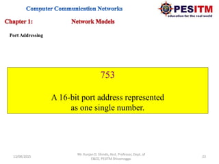 13/08/2015 23
Mr. Kunjan D. Shinde, Asst. Professor, Dept. of
E&CE, PESITM Shivamogga.
Port Addressing
753
A 16-bit port address represented
as one single number.
 