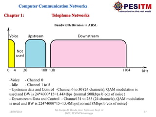 13/08/2015 37
Mr. Kunjan D. Shinde, Asst. Professor, Dept. of
E&CE, PESITM Shivamogga.
Bandwidth Division in ADSL
-Voice - Channel 0
- Idle - Channel 1 to 5
- Upstream data and Control -Channel 6 to 30 (24 channels), QAM modulation is
used and BW is 24*4000*15=1.44Mbps {normal 500kbps b’coz of noise}
- Downstream Data and Control - Channel 31 to 255 (24 channels), QAM modulation
is used and BW is 224*4000*15=13.4Mbps{normal 8Mbps b’coz of noise}
 