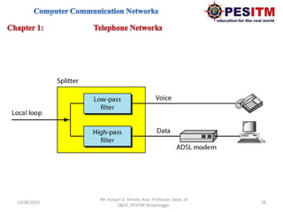 13/08/2015 38
Mr. Kunjan D. Shinde, Asst. Professor, Dept. of
E&CE, PESITM Shivamogga.
 