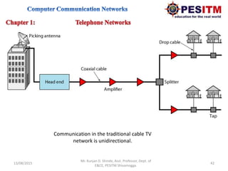 13/08/2015 42
Mr. Kunjan D. Shinde, Asst. Professor, Dept. of
E&CE, PESITM Shivamogga.
Communication in the traditional cable TV
network is unidirectional.
 