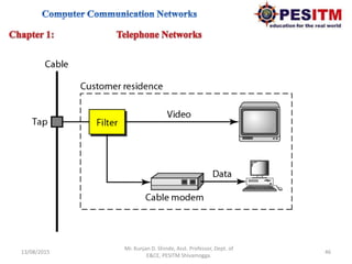 13/08/2015 46
Mr. Kunjan D. Shinde, Asst. Professor, Dept. of
E&CE, PESITM Shivamogga.
 