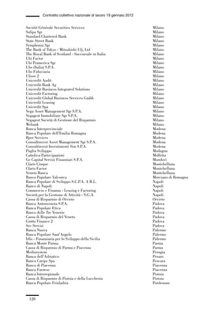 04-allegati_121_146:04-allegati_121_146 30/01/13 17:36 Pagina 128




                       Contratto collettivo nazionale di lavoro 19 gennaio 2012


             Société Générale Securities Services                                 Milano
             Sofipa Sgr                                                           Milano
             Standard Chartered Bank                                              Milano
             State Street Bank                                                    Milano
             Symphonia Sgr                                                        Milano
             The Bank of Tokyo - Mitsubishi Ufj, Ltd                              Milano
             The Royal Bank of Scotland - Succursale in Italia                    Milano
             Ubi Factor                                                           Milano
             Ubi Pramerica Sgr                                                    Milano
             Ubs (Italia) S.P.A.                                                  Milano
             Ubs Fiduciaria                                                       Milano
             Ulisse 2                                                             Milano
             Unicredit Audit                                                      Milano
             Unicredit Bank Ag                                                    Milano
             Unicredit Business Integrated Solutions                              Milano
             Unicredit Factoring                                                  Milano
             Unicredit Global Business Services Gmbh                              Milano
             Unicredit Leasing                                                    Milano
             Unicredit Spa                                                        Milano
             Vega Asset Management Sgr S.P.A.                                     Milano
             Vegagest Immobiliare Sgr S.P.A.                                      Milano
             Vegagest Società di Gestione del Risparmio                           Milano
             Webank                                                               Milano
             Banca Interprovinciale                                               Modena
             Banca Popolare dell’Emilia Romagna                                   Modena
             Bper Services                                                        Modena
             Consultinvest Asset Management Sgr S.P.A.                            Modena
             Consultinvest Investimenti Sim S.P.A.                                Modena
             Puglia Sviluppo                                                      Modugno
             Cattolica Partecipazioni                                             Molfetta
             Ge Capital Servizi Finanziari S.P.A.                                 Mondovì
             Claris Cinque                                                        Montebelluna
             Claris Factor                                                        Montebelluna
             Veneto Banca                                                         Montebelluna
             Banca Popolare Valconca                                              Morciano di Romagna
             Banca Popolare di Sviluppo S.C.P.A. A R.L.                           Napoli
             Banco di Napoli                                                      Napoli
             Commercio e Finanza - Leasing e Factoring                            Napoli
             Società per la Gestione di Attività - S.G.A.                         Napoli
             Cassa di Risparmio di Orvieto                                        Orvieto
             Banca Antonveneta S.P.A.                                             Padova
             Banca Popolare Etica                                                 Padova
             Banco delle Tre Venezie                                              Padova
             Cassa di Risparmio del Veneto                                        Padova
             Giotto Finance 2                                                     Padova
             Sec Servizi                                                          Padova
             Banca Nuova                                                          Palermo
             Banca Popolare Sant’Angelo                                           Palermo
             Irfis - Finanziaria per lo Sviluppo della Sicilia                    Palermo
             Banca Monte Parma                                                    Parma
             Cassa di Risparmio di Parma e Piacenza                               Parma
             Mediosystem                                                          Perugia
             Banca dell’Adriatico                                                 Pesaro
             Banca Caripe Spa                                                     Pescara
             Banca di Piacenza                                                    Piacenza
             Banca Farnese                                                        Piacenza
             Banca Interregionale                                                 Pistoia
             Cassa di Risparmio di Pistoia e della Lucchesia                      Pistoia
             Banca Popolare Friuladria                                            Pordenone


               128
 