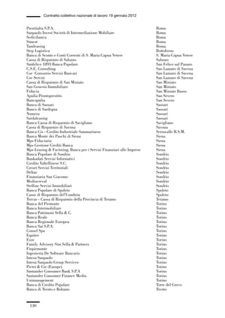 04-allegati_121_146:04-allegati_121_146 30/01/13 17:36 Pagina 130




                       Contratto collettivo nazionale di lavoro 19 gennaio 2012


             Prestitalia S.P.A.                                                     Roma
             Sanpaolo Invest Società di Intermediazione Mobiliare                   Roma
             Sedicibanca                                                            Roma
             Simest                                                                 Roma
             Tamleasing                                                             Roma
             Step Logistica                                                         Rottofreno
             Banca di Sconto e Conti Correnti di S. Maria Capua Vetere              S. Maria Capua Vetere
             Cassa di Risparmio di Saluzzo                                          Saluzzo
             Sanfelice 1893 Banca Popolare                                          San Felice sul Panaro
             C.S.E. Consulting                                                      San Lazzaro di Savena
             Cse Consorzio Servizi Bancari                                          San Lazzaro di Savena
             Cse Servizi                                                            San Lazzaro di Savena
             Cassa di Risparmio di San Miniato                                      San Miniato
             San Genesio Immobiliare                                                San Miniato
             Fiducia                                                                San Miniato Basso
             Apulia Prontoprestito                                                  San Severo
             Bancapulia                                                             San Severo
             Banca di Sassari                                                       Sassari
             Banco di Sardegna                                                      Sassari
             Numera                                                                 Sassari
             Sardaleasing                                                           Sassari
             Banca Cassa di Risparmio di Savigliano                                 Savigliano
             Cassa di Risparmio di Savona                                           Savona
             Banca Cis - Credito Industriale Sammarinese                            Serravalle R.S.M.
             Banca Monte dei Paschi di Siena                                        Siena
             Mps Fiduciaria                                                         Siena
             Mps Gestione Crediti Banca                                             Siena
             Mps Leasing & Factoring, Banca per i Servizi Finanziari alle Imprese   Siena
             Banca Popolare di Sondrio                                              Sondrio
             Bankadati Servizi Informatici                                          Sondrio
             Credito Valtellinese S.C.                                              Sondrio
             Creset Servizi Territoriali                                            Sondrio
             Deltas                                                                 Sondrio
             Finanziaria San Giacomo                                                Sondrio
             Mediocreval                                                            Sondrio
             Stelline Servizi Immobiliari                                           Sondrio
             Banca Popolare di Spoleto                                              Spoleto
             Casse di Risparmio del’Uumbria                                         Spoleto
             Tercas - Cassa di Risparmio della Provincia di Teramo                  Teramo
             Banca del Piemonte                                                     Torino
             Banca Intermobiliare                                                   Torino
             Banca Patrimoni Sella & C.                                             Torino
             Banca Reale                                                            Torino
             Banca Regionale Europea                                                Torino
             Banca Sai S.P.A.                                                       Torino
             Consel Spa                                                             Torino
             Equiter                                                                Torino
             Exor                                                                   Torino
             Family Advisory Sim Sella & Partners                                   Torino
             Finpiemonte                                                            Torino
             Ingenieria De Software Bancario                                        Torino
             Intesa Sanpaolo                                                        Torino
             Intesa Sanpaolo Group Services                                         Torino
             Pictet & Cie (Europe)                                                  Torino
             Santander Consumer Bank S.P.A                                          Torino
             Santander Consumer Finance Media                                       Torino
             Unimanagement                                                          Torino
             Banca di Credito Popolare                                              Torre del Greco
             Banca di Trento e Bolzano                                              Trento


               130
 