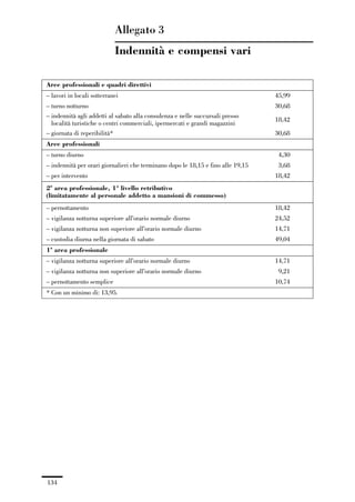 04-allegati_121_146:04-allegati_121_146 30/01/13 17:36 Pagina 134




                                           Allegato 3
                                           Indennità e compensi vari

               Aree professionali e quadri direttivi
               – lavori in locali sotterranei                                                    45,99
               – turno notturno                                                                  30,68
               – indennità agli addetti al sabato alla consulenza e nelle succursali presso
                                                                                                 18,42
                 località turistiche o centri commerciali, ipermercati e grandi magazzini
               – giornata di reperibilità*                                                       30,68
               Aree professionali
               – turno diurno                                                                     4,30
               – indennità per orari giornalieri che terminano dopo le 18,15 e fino alle 19,15    3,68
               – per intervento                                                                  18,42
               2ª area professionale, 1° livello retributivo
               (limitatamente al personale addetto a mansioni di commesso)
               – pernottamento                                                                   18,42
               – vigilanza notturna superiore all’orario normale diurno                          24,52
               – vigilanza notturna non superiore all’orario normale diurno                      14,71
               – custodia diurna nella giornata di sabato                                        49,04
               1ª area professionale
               – vigilanza notturna superiore all’orario normale diurno                          14,71
               – vigilanza notturna non superiore all’orario normale diurno                       9,21
               – pernottamento semplice                                                          10,74
               * Con un minimo di: 13,95.




               134
 