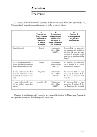 04-allegati_121_146:04-allegati_121_146 30/01/13 17:36 Pagina 137




                                            Allegato 6
                                            Preavviso

                 1. In caso di risoluzione del rapporto di lavoro ai sensi della lett. a) dell’art. 77,
             l’indennità di mancato preavviso compete nelle seguenti misure:


                                                        a)                   b)                      c)
                                                  Trattamento          Trattamento               Assenza di
                                                  di previdenza        di previdenza           trattamento di
                                                   migliorativo         migliorativo             previdenza
                                                     spettante          spettante in            migliorativo
                                                    in misura         misura inferiore
                                                     massima           alla massima

               Quadri direttivi                        4 mesi            trattamento     5 mensilità con anzianità
                                                                        sub c) ridotto   non superiore a 6 anni ed un
                                                                           del 25%       ulteriore 1/2 mese per ogni
                                                                                         successivo anno di anzia-
                                                                                         nità, con un massimo di altri
                                                                                         5 mesi

               3ª e 2ª area professionale, 3°          2 mesi            trattamento     1/2 mensilità per ogni anno,
               livello retributivo (esclusi gli                         sub c) ridotto   con il minimo di 2 e con il
               addetti a mansioni operaie)                                 del 25%       massimo di 8 mensilità

               2ª area professionale, 1° e           45 giorni           trattamento     1/3 di mensilità per ogni
               2° livello retributivo (esclusi                          sub c) ridotto   anno, con il minimo di 1 e
               gli addetti a mansioni ope-                                 del 25%       1/2 e con il massimo di 6
               raie)                                                                     mensilità

               1ª area professionale, non-        1 mensilità e 1/4      Trattamento     1/4 di mensilità per ogni
               ché gli addetti a mansioni                               sub c) ridotto   anno, con il minimo di 1 e
               operaie                                                     del 25%       con il massimo di 4 mensilità.




                 Qualora la risoluzione del rapporto avvenga ad iniziativa del lavoratore/lavoratri-
             ce, questi è esonerato dall’obbligo del preavviso.




                                                                                                                  137
 