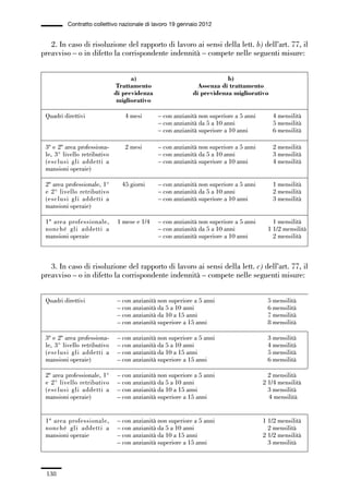 04-allegati_121_146:04-allegati_121_146 30/01/13 17:36 Pagina 138




                        Contratto collettivo nazionale di lavoro 19 gennaio 2012


                2. In caso di risoluzione del rapporto di lavoro ai sensi della lett. b) dell’art. 77, il
             preavviso – o in difetto la corrispondente indennità – compete nelle seguenti misure:


                                                  a)                                  b)
                                            Trattamento                     Assenza di trattamento
                                            di previdenza                 di previdenza migliorativo
                                             migliorativo

               Quadri direttivi                 4 mesi      – con anzianità non superiore a 5 anni      4 mensilità
                                                            – con anzianità da 5 a 10 anni              5 mensilità
                                                            – con anzianità superiore a 10 anni         6 mensilità

               3ª e 2ª area professiona-        2 mesi      – con anzianità non superiore a 5 anni      2 mensilità
               le, 3° livello retributivo                   – con anzianità da 5 a 10 anni              3 mensilità
               (esclusi gli addetti a                       – con anzianità superiore a 10 anni         4 mensilità
               mansioni operaie)

               2ª area professionale, 1°      45 giorni     – con anzianità non superiore a 5 anni      1 mensilità
               e 2° livello retributivo                     – con anzianità da 5 a 10 anni              2 mensilità
               (esclusi gli addetti a                       – con anzianità superiore a 10 anni         3 mensilità
               mansioni operaie)

               1ª area professionale,        1 mese e 1/4   – con anzianità non superiore a 5 anni       1 mensilità
               nonché gli addetti a                         – con anzianità da 5 a 10 anni             1 1/2 mensilità
               mansioni operaie                             – con anzianità superiore a 10 anni          2 mensilità



                3. In caso di risoluzione del rapporto di lavoro ai sensi della lett. c) dell’art. 77, il
             preavviso – o in difetto la corrispondente indennità – compete nelle seguenti misure:


               Quadri direttivi              – con anzianità non superiore a 5 anni                   5 mensilità
                                             – con anzianità da 5 a 10 anni                           6 mensilità
                                             – con anzianità da 10 a 15 anni                          7 mensilità
                                             – con anzianità superiore a 15 anni                      8 mensilità

               3ª e 2ª area professiona-     – con anzianità non superiore a 5 anni                   3 mensilità
               le, 3° livello retributivo    – con anzianità da 5 a 10 anni                           4 mensilità
               (esclusi gli addetti a        – con anzianità da 10 a 15 anni                          5 mensilità
               mansioni operaie)             – con anzianità superiore a 15 anni                      6 mensilità

               2ª area professionale, 1°     – con anzianità non superiore a 5 anni                    2 mensilità
               e 2° livello retributivo      – con anzianità da 5 a 10 anni                          2 1/4 mensilità
               (esclusi gli addetti a        – con anzianità da 10 a 15 anni                           3 mensilità
               mansioni operaie)             – con anzianità superiore a 15 anni                       4 mensilità


               1ª area professionale,        – con anzianità non superiore a 5 anni                  1 1/2 mensilità
               nonché gli addetti a          – con anzianità da 5 a 10 anni                            2 mensilità
               mansioni operaie              – con anzianità da 10 a 15 anni                         2 1/2 mensilità
                                             – con anzianità superiore a 15 anni                       3 mensilità



               138
 