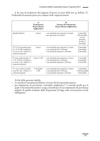 04-allegati_121_146:04-allegati_121_146 30/01/13 17:36 Pagina 139




                                                    Contratto collettivo nazionale di lavoro 19 gennaio 2012


                 4. In caso di risoluzione del rapporto di lavoro ai sensi della lett. g) dell’art. 77,
             l’indennità di mancato preavviso compete nelle seguenti misure:


                                                  a)                                 b)
                                            Trattamento                    Assenza di trattamento
                                            di previdenza                di previdenza migliorativo
                                             migliorativo

               Quadri direttivi                5 mesi       – con anzianità non superiore a 6 anni      5 mensilità
                                                            – per ogni anno successivo                 1/2 mensilità
                                                                                                          con un
                                                                                                         massimo
                                                                                                         di altre 5
                                                                                                         mensilità

               3ª e 2ª area professiona-       3 mesi       – con anzianità non superiore a 5 anni      2 mensilità
               le, 3° livello retributivo                   – con anzianità da 5 a 10 anni              3 mensilità
               (esclusi gli addetti a                       – con anzianità superiore a 10 anni         4 mensilità
               mansioni operaie)

               2ª area professionale, 1°     2 mesi e 1/2   – con anzianità non superiore a 5 anni      1 mensilità
               e 2° livello retributivo                     – con anzianità da 5 a 10 anni              2 mensilità
               (esclusi gli addetti a                       – con anzianità superiore a 10 anni         3 mensilità
               mansioni operaie)

               1ª area professionale,        1 mensilità    – con anzianità non superiore a 5 anni      1 mensilità
               nonché gli addetti a             e 3/4       – con anzianità da 5 a 10 anni            1 1/2 mensilità
               mansioni operaie                             – con anzianità superiore a 10 anni         2 mensilità



               Ai fini della presente tabella:
             – si considera l’anzianità di effettivo servizio del lavoratore/lavoratrice;
             – per trattamento di previdenza “aziendale migliorativo” si intende quello per il
               quale il lavoratore/lavoratrice venga a beneficiare di un trattamento di previdenza
               migliore di quello risultante dalle disposizioni di legge sulle assicurazioni sociali
               obbligatorie.




                                                                                                               139
 