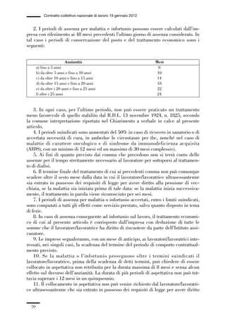01-parte generale_15_88:01-parte generale_15_88 30/01/13 17:34 Pagina 70




                         Contratto collettivo nazionale di lavoro 19 gennaio 2012


                 2. I periodi di assenza per malattia e infortunio possono essere calcolati dall’im-
             presa con riferimento ai 48 mesi precedenti l’ultimo giorno di assenza considerato. In
             tal caso i periodi di conservazione del posto e del trattamento economico sono i
             seguenti:


                                        Anzianità                                   Mesi
                     a) fino a 5 anni                                                 8
                     b) da oltre 5 anni e fino a 10 anni                             10
                     c) da oltre 10 anni e fino a 15 anni                            14
                     d) da oltre 15 anni e fino a 20 anni                            18
                     e) da oltre i 20 anni e fino a 25 anni                          22
                     f) oltre i 25 anni                                              24


                 3. In ogni caso, per l’ultimo periodo, non può essere praticato un trattamento
             meno favorevole di quello stabilito dal R.D.L. 13 novembre 1924, n. 1825, secondo
             la comune interpretazione riportata nel Chiarimento a verbale in calce al presente
             articolo.
                 4. I periodi suindicati sono aumentati del 50% in caso di ricovero in sanatorio o di
             accertata necessità di cura, in ambedue le circostanze per tbc, nonché nel caso di
             malattie di carattere oncologico e di sindrome da immunodeficienza acquisita
             (AIDS), con un minimo di 12 mesi ed un massimo di 30 mesi complessivi.
                 5. Ai fini di quanto previsto dai comma che precedono non si terrà conto delle
             assenze per il tempo strettamente necessario al lavoratore per sottoporsi al trattamen-
             to di dialisi.
                 6. Il termine finale del trattamento di cui ai precedenti comma non può comunque
             scadere oltre il sesto mese dalla data in cui il lavoratore/lavoratrice ultrasessantenne
             sia entrato in possesso dei requisiti di legge per avere diritto alla pensione di vec-
             chiaia, se la malattia sia iniziata prima di tale data: se la malattia inizia successiva-
             mente, il trattamento in parola viene riconosciuto per sei mesi.
                 7. I periodi di assenza per malattia o infortunio accertati, entro i limiti suindicati,
             sono computati a tutti gli effetti come servizio prestato, salvo quanto disposto in tema
             di ferie.
                 8. In caso di assenza conseguente ad infortunio sul lavoro, il trattamento economi-
             co di cui al presente articolo è corrisposto dall’impresa con deduzione di tutte le
             somme che il lavoratore/lavoratrice ha diritto di riscuotere da parte dell’Istituto assi-
             curatore.
                 9. Le imprese segnaleranno, con un mese di anticipo, ai lavoratori/lavoratrici inte-
             ressati, nei singoli casi, la scadenza del termine del periodo di comporto contrattual-
             mente previsto.
                 10. Se la malattia o l’infortunio proseguono oltre i termini suindicati il
             lavoratore/lavoratrice, prima della scadenza di detti termini, può chiedere di essere
             collocato in aspettativa non retribuita per la durata massima di 8 mesi e senza alcun
             effetto sul decorso dell’anzianità. La durata di più periodi di aspettativa non può tut-
             tavia superare i 12 mesi in un quinquennio.
                 11. Il collocamento in aspettativa non può venire richiesto dal lavoratore/lavoratri-
             ce ultrasessantenne che sia entrato in possesso dei requisiti di legge per avere diritto


                70
 