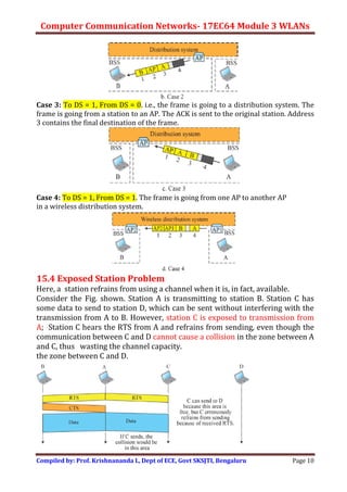Computer Communication Networks- 17EC64 Module 3 WLANs
Compiled by: Prof. Krishnananda L, Dept of ECE, Govt SKSJTI, Bengaluru Page 10
Case 3: To DS = 1, From DS = 0. i.e., the frame is going to a distribution system. The
frame is going from a station to an AP. The ACK is sent to the original station. Address
3 contains the final destination of the frame.
Case 4: To DS = 1, From DS = 1. The frame is going from one AP to another AP
in a wireless distribution system.
15.4 Exposed Station Problem
Here, a station refrains from using a channel when it is, in fact, available.
Consider the Fig. shown. Station A is transmitting to station B. Station C has
some data to send to station D, which can be sent without interfering with the
transmission from A to B. However, station C is exposed to transmission from
A; Station C hears the RTS from A and refrains from sending, even though the
communication between C and D cannot cause a collision in the zone between A
and C, thus wasting the channel capacity.
the zone between C and D.
 
