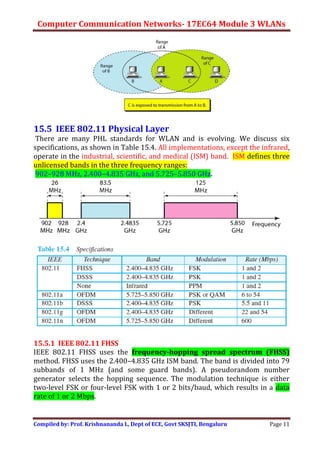 Computer Communication Networks- 17EC64 Module 3 WLANs
Compiled by: Prof. Krishnananda L, Dept of ECE, Govt SKSJTI, Bengaluru Page 11
15.5 IEEE 802.11 Physical Layer
There are many PHL standards for WLAN and is evolving. We discuss six
specifications, as shown in Table 15.4. All implementations, except the infrared,
operate in the industrial, scientific, and medical (ISM) band. ISM defines three
unlicensed bands in the three frequency ranges:
902–928 MHz, 2.400–4.835 GHz, and 5.725–5.850 GHz.
15.5.1 IEEE 802.11 FHSS
IEEE 802.11 FHSS uses the frequency-hopping spread spectrum (FHSS)
method. FHSS uses the 2.400–4.835 GHz ISM band. The band is divided into 79
subbands of 1 MHz (and some guard bands). A pseudorandom number
generator selects the hopping sequence. The modulation technique is either
two-level FSK or four-level FSK with 1 or 2 bits/baud, which results in a data
rate of 1 or 2 Mbps.
 