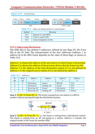 Computer Communication Networks- 17EC64 Module 3 WLANs
Compiled by: Prof. Krishnananda L, Dept of ECE, Govt SKSJTI, Bengaluru Page 9
15.3.3 Addressing Mechanism
The IEEE 802.11 has defined 4 addresses, defined by two flags (To DS, From
DS) in the FC field. The interpretation of the four addresses (address 1 to
address 4) in the MAC frame depends on the value of these flags, as shown in
Table 15.3.
Address 1 is always the address of the next device to which frame is forwarded.
Address 2 is always the address of the previous device that the frame has left.
Address 3 is the address of the final destination station if it is not defined by
address 1 or the original source station if it is not defined by address 2.
Case 1: To DS = 0, From DS = 0. The frame is going from one station in a BSS to
another without passing through the distribution system.
Case 2: To DS = 0, From DS = 1. i.e., the frame is coming from a distribution system.
The frame is coming from an AP and going to a station. Address 3 contains the
original sender of the frame (in another BSS).
 