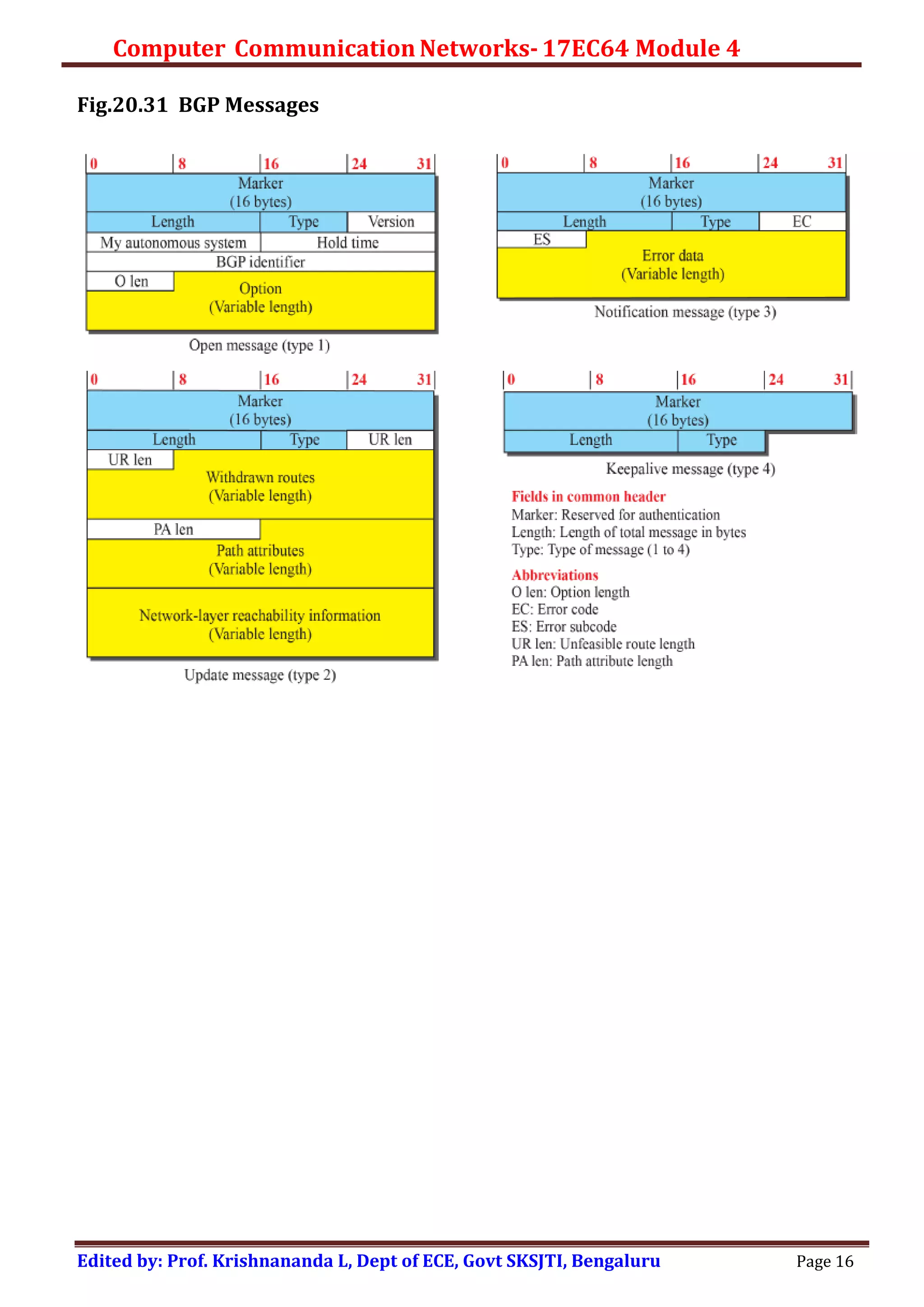 COMPUTER COMMUNICATION NETWORKS-R-Routing protocols 2 | PDF