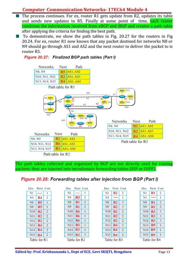COMPUTER COMMUNICATION NETWORKS-R-Routing protocols 2 | PDF