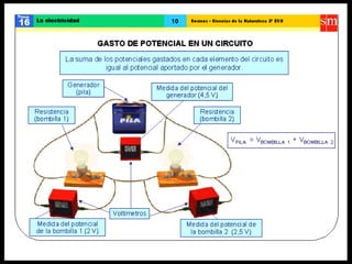 Ccnn la electricidad