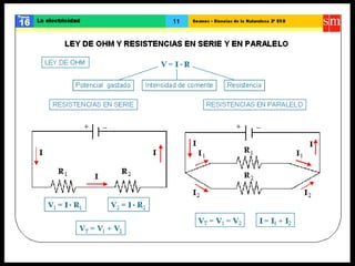Ccnn la electricidad