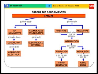 Ccnn la electricidad
