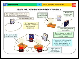 Ccnn la electricidad