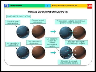 Ccnn la electricidad
