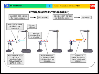 Ccnn la electricidad