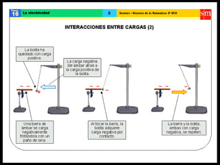 Ccnn la electricidad