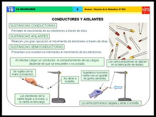 Ccnn la electricidad