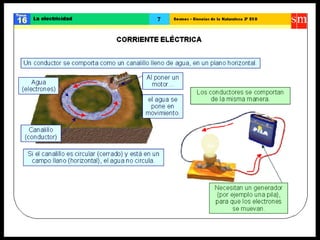Ccnn la electricidad