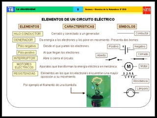 Ccnn la electricidad