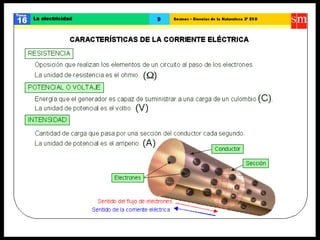 Ccnn la electricidad