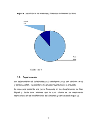 5
Figura 1. Descripción de los Profesores y profesoras encuestados por zona
Fuente: Tabla 1
1.2. Departamento
Los departamentos de Sonsonate (22%), San Miguel (20%), San Salvador (16%)
y Santa Ana (10%) representaron los grupos mayoritarios de la encuesta.
La zona rural presenta una mayor frecuencia en los departamentos de San
Miguel y Santa Ana, mientras que la zona urbana se ve mayormente
representada en los departamentos de Sonsonate y San Salvador (Figura 2).
11%
89%
Urbana
Rural
 