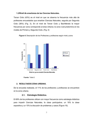 7
1.2Nivel de enseñanza de las Ciencias Naturales.
Tercer Ciclo (43%) es el nivel en que se observa la frecuencia más alta de
profesores encuestados que enseñan Ciencias Naturales, seguido por Segundo
Ciclo (36%) (Fig. 3). En el nivel de Tercer Ciclo y Bachillerato la mayor
frecuencia por zona corresponde al área Urbana; la zona rural predomina en los
niveles de Primero y Segundo Ciclo. (Fig. 4)
Figura 4. Descripción de los Profesores y profesoras según nivel y zona
Fuente: Tabla 5
2. RESULTADOS ZONA URBANA.
De la encuesta realizada, el 11% de los profesores y profesoras se encuentran
en la zona urbana.
2.1. Estrategia Didáctica.
El 68% de los profesores utilizan con mayor frecuencia como estrategia didáctica
para impartir Ciencias Naturales, la clase participativa, un 16% la clase
expositiva y un 15% la discusión de problemas y casos (Figura 16).
0
10
20
30
40
Primer Ciclo Segundo Ciclo Tercer Ciclo Bachillerato
Nivel en que se enseña Ciencias Naturales
Frecuencia(%)
Rural
Urbano
 