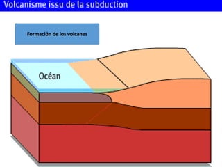 Elaborado por: Marco Mendieta
Formación de los volcanes
 
