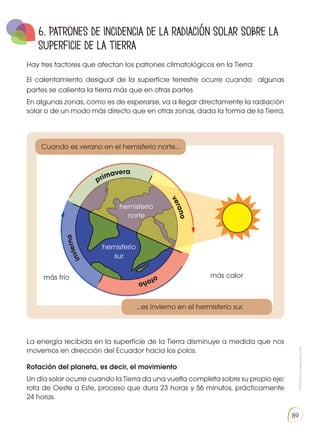 Prohibida
su
reproducción
89
6. Patrones de incidencia de la radiación solar sobre la
superficie de la tierra
Hay tres factores que afectan los patrones climatológicos en la Tierra:
El calentamiento desigual de la superficie terrestre ocurre cuando algunas
partes se calienta la tierra más que en otras partes
En algunas zonas, como es de esperarse, va a llegar directamente la radiación
solar o de un modo más directo que en otras zonas, dada la forma de la Tierra.
...es invierno en el hermisferio sur.
Cuando es verano en el hemisferio norte...
La energía recibida en la superficie de la Tierra disminuye a medida que nos
movemos en dirección del Ecuador hacia los polos.
Rotación del planeta, es decir, el movimiento
Un día solar ocurre cuando la Tierra da una vuelta completa sobre su propio eje;
rota de Oeste a Este, proceso que dura 23 horas y 56 minutos, prácticamente
24 horas.
más calor
más frío
primavera 		
	
v
e
r
a
n
o
	
	
	
	
o
t
o
ñ
o
	
	
	
i
n
v
i
e
r
n
o
hemisferio
sur
hemisferio
norte
 