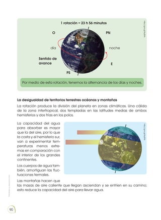 Prohibida
su
reproducción
90
La capacidad del agua
para absorber es mayor
que la del aire, por lo que
la costa y el hemisferio sur,
van a experimentar tem-
peraturas menos extre-
mas en comparación con
el interior de los grandes
continentes.
Los cuerpos de agua tam-
bién, amortiguan las fluc-
tuaciones termales.
Las montañas hacen que
las masas de aire caliente que llegan asciendan y se enfríen en su camino;
esto reduce la capacidad del aire para llevar agua.
La desigualdad de territorios terrestres océanos y montañas
La rotación produce la división del planeta en zonas climáticas. Una cálida
de la zona intertropical, dos templadas en las latitudes medias de ambos
hemisferios y dos frías en los polos.
1 rotación = 23 h 56 minutos
PN
O
E
PS
Sentido de
avance
noche
día
Por medio de esta rotación, tenemos la alternancia de los días y noches.
http://goo.gl/8ujENh
http://goo.gl/8ujENh
 