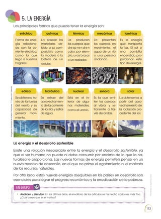 Prohibida
su
reproducción
113
La energía y el desarrollo sostenible
eléctrica
eólica
química
hidráulica
térmica
nuclear
mecánica
sonora
lumínica
solar
Forma de ener-
gía relaciona-
da con la co-
rriente eléctrica,
como la que
llega a nuestros
hogares
Se obtiene a tra-
vés de la fuerza
del viento y su
capacidad de
generar movi-
miento.
La poseen los
materiales de-
bido a su com-
posición, como
la madera o la
batería de un
celular.
Se extrae del
aprovechamien-
to de la corriente
de los ríos y saltos
de agua.
La producen
los cuerpos que
d e s p re n d e n
calor; por ejem-
plo, unas brasas
o un radiador.
Está en el in-
terior de algu-
nos materiales,
como el uranio.
La presentan
los cuerpos en
movimiento: el
agua de un río
o una persona
andando.
Es la que emi-
ten los cuerpos
al vibrar y se
transmite a tra-
vés de ondas.
Es la energía
que transporta
la luz. El sol o
una bombilla
encendida pro-
porcionan este
tipo de energía.
La obtenemos a
partir del apro-
vechamiento de
la radiación pro-
cedente del sol.
Las principales formas que puede tener la energía son:
Existe una relación inseparable entre la energía y el desarrollo sostenible, ya
que el ser humano no puede ni debe consumir por encima de lo que la na-
turaleza le proporciona. Las nuevas formas de energía permiten pensar en un
nuevo modelo de desarrollo, en el que no prime el agotamiento ni el maltrato
de los recursos naturales.
Por otro lado, estas nuevas energías asequibles en los países en desarrollo son
esenciales para lograr el progreso económico y la erradicación de la pobreza.
5. LA ENERGÍA
• 	Analicen y discutan: En los últimos años, el envoltorio de los artículos se ha hecho cada vez más fino.
¿Cuál creen que es el motivo?
en grupo
E
N
G
R
UPO
Y
T
A
M
B
IÉN
T
I
C
S
R
E
C
O
R
T
A
BLES
C
A
L
C
U
L
A
DORA
Imágenes
tomadas
de
Edebé.
Naturales
7.
Colección
Talentia.
 