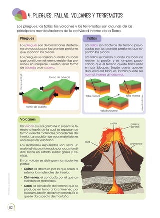 Prohibida
su
reproducción
82
4. Pliegues, fallas, volcanes y terremotos
Los pliegues, las fallas, los volcanes y los terremotos son algunas de las
principales manifestaciones de la actividad interna de la Tierra.
Pliegues
Volcanes
Los pliegues son deformaciones del terre-
no provocadas por las grandes presiones
que soportan las placas.
Los pliegues se forman cuando las rocas
que constituyen el terreno resisten las pre-
siones sin romperse. Pueden tener forma
de bóveda o de cubeta.
Un volcán es una grieta de la superficie te-
rrestre a través de la cual se expulsan de
forma violenta materiales procedentes del
interior. La expulsión de estos materiales es
una erupción volcánica.
Los materiales expulsados son: lava, un
material viscoso formado por rocas fundi-
das; rocas en estado sólido; gases y ce-
nizas.
En un volcán se distinguen las siguientes
partes:
•	 Cráter, la abertura por la que salen al
exterior los materiales del interior.
•	 Chimenea, el conducto por el que as-
cienden los materiales.
•	 Cono, la elevación del terreno que se
produce en torno a la chimenea por
la acumulación de lava y cenizas. Es lo
que le da aspecto de montaña.
Fallas
Las fallas son fracturas del terreno provo-
cadas por las grandes presiones que so-
portan las placas.
Las fallas se forman cuando las rocas no
resisten la presión y se rompen, provo-
cando que el terreno quede fracturado
en dos bloques. Según como queden
dispuestos los bloques, la falla puede ser
normal, inversa u horizontal.
forma de cubeta
forma de bóveda
falla normal
falla horizontal
falla inversa
cráter
cono
chimenea
gases y
cenizas
http://goo.gl/TlWjx2
http://goo.gl/TdLNl2
lava
 