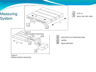 Measuring
System
 