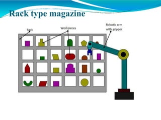 Rack type magazine
 