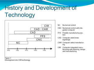 History and Development of
Technology
 