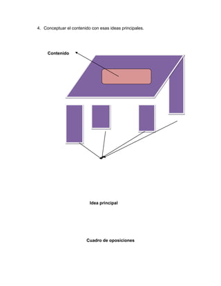 4. Conceptuar el contenido con esas ideas principales.
Contenido
Idea principal
Cuadro de oposiciones
 