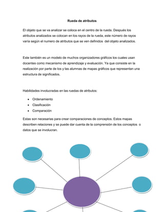 Rueda de atributos
El objeto que se va analizar se coloca en el centro de la rueda. Después los
atributos analizados se colocan en los rayos de la rueda, este número de rayos
varía según el numero de atributos que se ven definidos del objeto analizados.
Este también es un modelo de muchos organizadores gráficos los cuales usan
docentes como mecanismo de aprendizaje y evaluación. Ya que consiste en la
realización por parte de los y las alumnas de mapas gráficos que representan una
estructura de significados.
Habilidades involucradas en las ruedas de atributos:
Ordenamiento
Clasificación
Comparación
Estas son necesarias para crear comparaciones de conceptos. Estos mapas
describen relaciones y se puede dar cuenta de la comprensión de los conceptos o
datos que se involucran.
 
