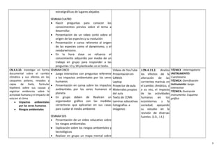 3
estratigráficas de lugares alejados
SEMANA CUATRO
 Hacer preguntas para conocer los
conocimientos previos sobre el tema a
desarrollar.
 Presentación de un video cortó sobre el
origen de las especies y su evolución
 Presentación e canva referente al origen
de las especies como el darwinismo, y el
neodarwinismo.
 En la hora clase se refuerza el
conocimiento adquirido por medio de un
trabajo en grupo para responder a las
preguntas 13 y 14 planteadas en el texto.
CN.4.4.10. Investigar en forma
documental sobre el cambio
climático y sus efectos en los
casquetes polares, nevados y
capas de hielo, formular
hipótesis sobre sus causas y
registrar evidencias sobre la
actividad humana y el impacto de
esta en el clima
 Impactos ambientales
por los seres humanos
 Riesgos ambientales
SEMANA CINCO
 Juego interactivo con preguntas referente
a los impactos ambientales por los seres
humanos
 Presentación en canva sobre los impactos
ambientales por los seres humanos al
planeta
 En grupo deben de Realicen un
organizador gráfico con las medidas
correctoras que aplicarían en sus casas
para cuidar el medio ambiente
SEMANA SEIS
 Presentación de un video educativo sobre
los riesgos ambientales
 Explicación sobre los riesgos ambientales y
tecnológicos
 Realizar en grupo un mapa mental sobre
Videos de YouTube
Presentación en
CANVA
Laptop
Proyector de aula
Materiales propios
del aula
Texto de CCNN
Laminas educativas
Fotografías e
imágenes
I.CN.4.13.2. Analiza
los efectos de la
alteración de las
corrientes marinas en
el cambio climático, y
a su vez, el impacto
de las actividades
humanas en los
ecosistemas y la
sociedad, apoyando
su estudio en la
revisión de diversas
fuentes. (J.3., I.4.)
TÉCNICA : Interrogatorio
INSTRUMENTO:
Cuestionario
TÉCNICA: Gamificación
Instrumento: Juego
interactivo
TÉCNICA: Ilustración
Instrumento: Esquema
gráfico
 