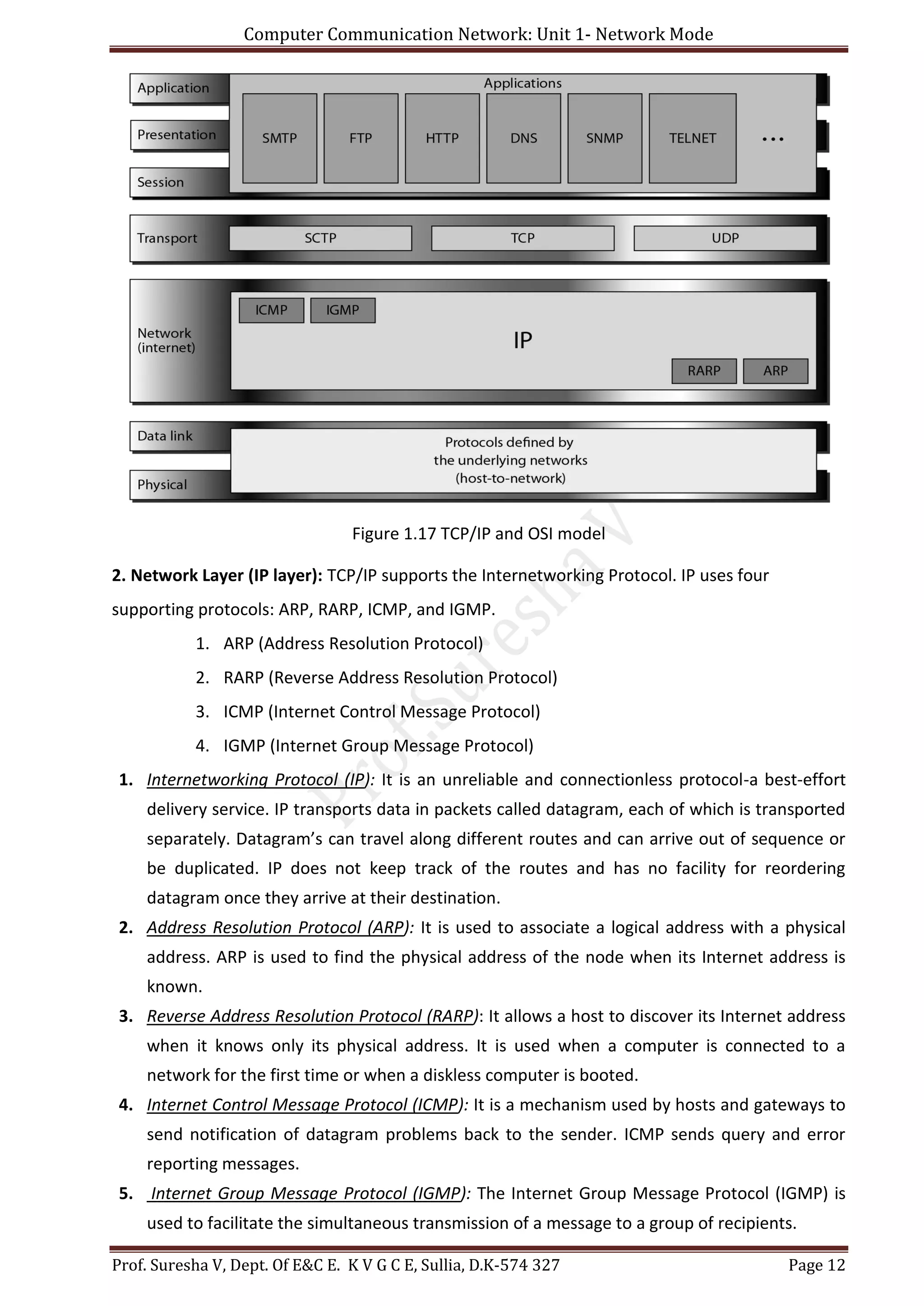 Computer Communication Network: Unit 1- Network Mode
Prof. Suresha V, Dept. Of E&C E. K V G C E, Sullia, D.K-574 327 Page 12
Figure 1.17 TCP/IP and OSI model
2. Network Layer (IP layer): TCP/IP supports the Internetworking Protocol. IP uses four
supporting protocols: ARP, RARP, ICMP, and IGMP.
1. ARP (Address Resolution Protocol)
2. RARP (Reverse Address Resolution Protocol)
3. ICMP (Internet Control Message Protocol)
4. IGMP (Internet Group Message Protocol)
1. Internetworking Protocol (IP): It is an unreliable and connectionless protocol-a best-effort
delivery service. IP transports data in packets called datagram, each of which is transported
separately. Datagram’s can travel along different routes and can arrive out of sequence or
be duplicated. IP does not keep track of the routes and has no facility for reordering
datagram once they arrive at their destination.
2. Address Resolution Protocol (ARP): It is used to associate a logical address with a physical
address. ARP is used to find the physical address of the node when its Internet address is
known.
3. Reverse Address Resolution Protocol (RARP): It allows a host to discover its Internet address
when it knows only its physical address. It is used when a computer is connected to a
network for the first time or when a diskless computer is booted.
4. Internet Control Message Protocol (ICMP): It is a mechanism used by hosts and gateways to
send notification of datagram problems back to the sender. ICMP sends query and error
reporting messages.
5. Internet Group Message Protocol (IGMP): The Internet Group Message Protocol (IGMP) is
used to facilitate the simultaneous transmission of a message to a group of recipients.
 
