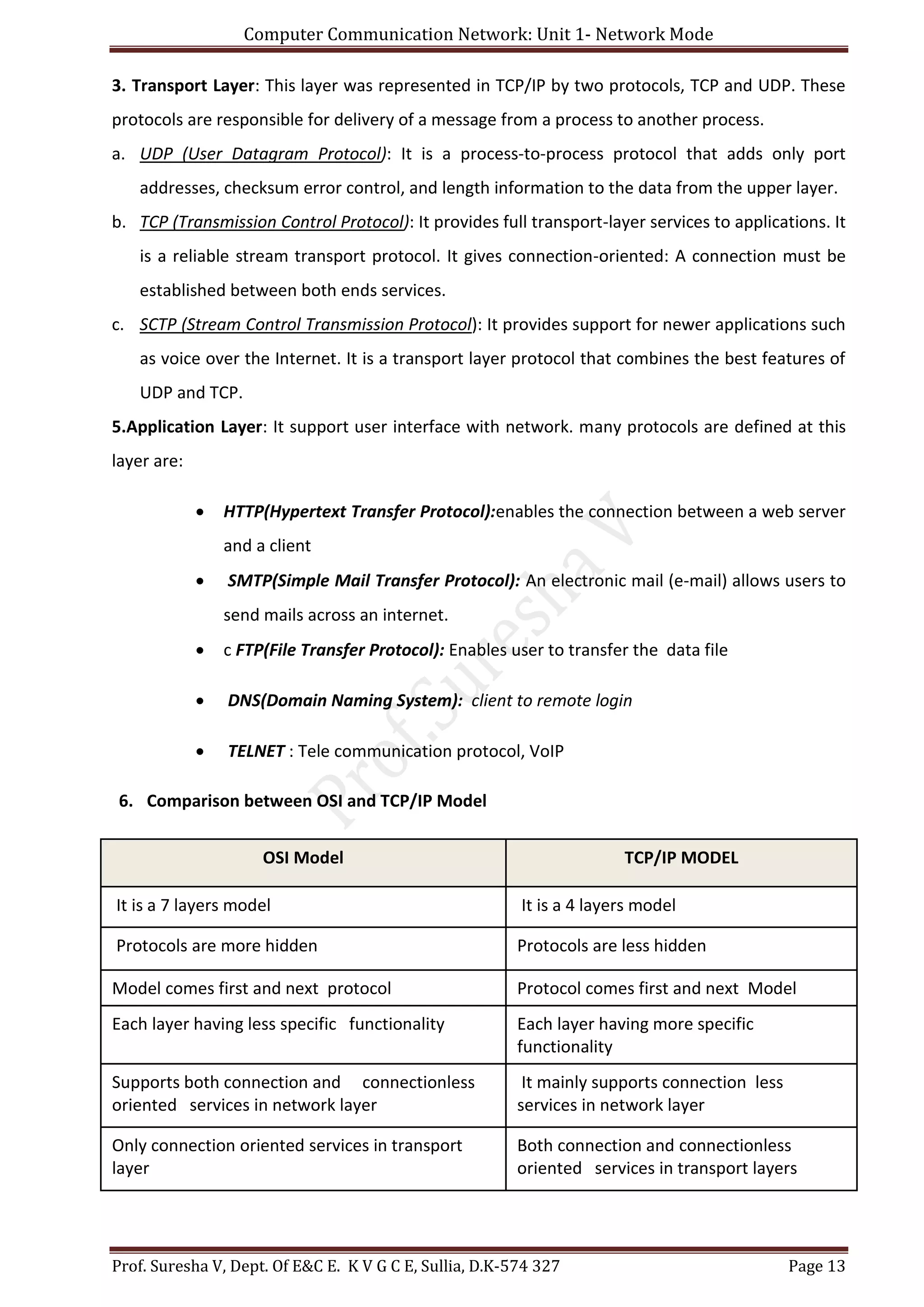 Computer Communication Network: Unit 1- Network Mode
Prof. Suresha V, Dept. Of E&C E. K V G C E, Sullia, D.K-574 327 Page 13
3. Transport Layer: This layer was represented in TCP/IP by two protocols, TCP and UDP. These
protocols are responsible for delivery of a message from a process to another process.
a. UDP (User Datagram Protocol): It is a process-to-process protocol that adds only port
addresses, checksum error control, and length information to the data from the upper layer.
b. TCP (Transmission Control Protocol): It provides full transport-layer services to applications. It
is a reliable stream transport protocol. It gives connection-oriented: A connection must be
established between both ends services.
c. SCTP (Stream Control Transmission Protocol): It provides support for newer applications such
as voice over the Internet. It is a transport layer protocol that combines the best features of
UDP and TCP.
5.Application Layer: It support user interface with network. many protocols are defined at this
layer are:
 HTTP(Hypertext Transfer Protocol):enables the connection between a web server
and a client
 SMTP(Simple Mail Transfer Protocol): An electronic mail (e-mail) allows users to
send mails across an internet.
 c FTP(File Transfer Protocol): Enables user to transfer the data file
 DNS(Domain Naming System): client to remote login
 TELNET : Tele communication protocol, VoIP
6. Comparison between OSI and TCP/IP Model
OSI Model TCP/IP MODEL
It is a 7 layers model It is a 4 layers model
Protocols are more hidden Protocols are less hidden
Model comes first and next protocol Protocol comes first and next Model
Each layer having less specific functionality Each layer having more specific
functionality
Supports both connection and connectionless
oriented services in network layer
It mainly supports connection less
services in network layer
Only connection oriented services in transport
layer
Both connection and connectionless
oriented services in transport layers
 