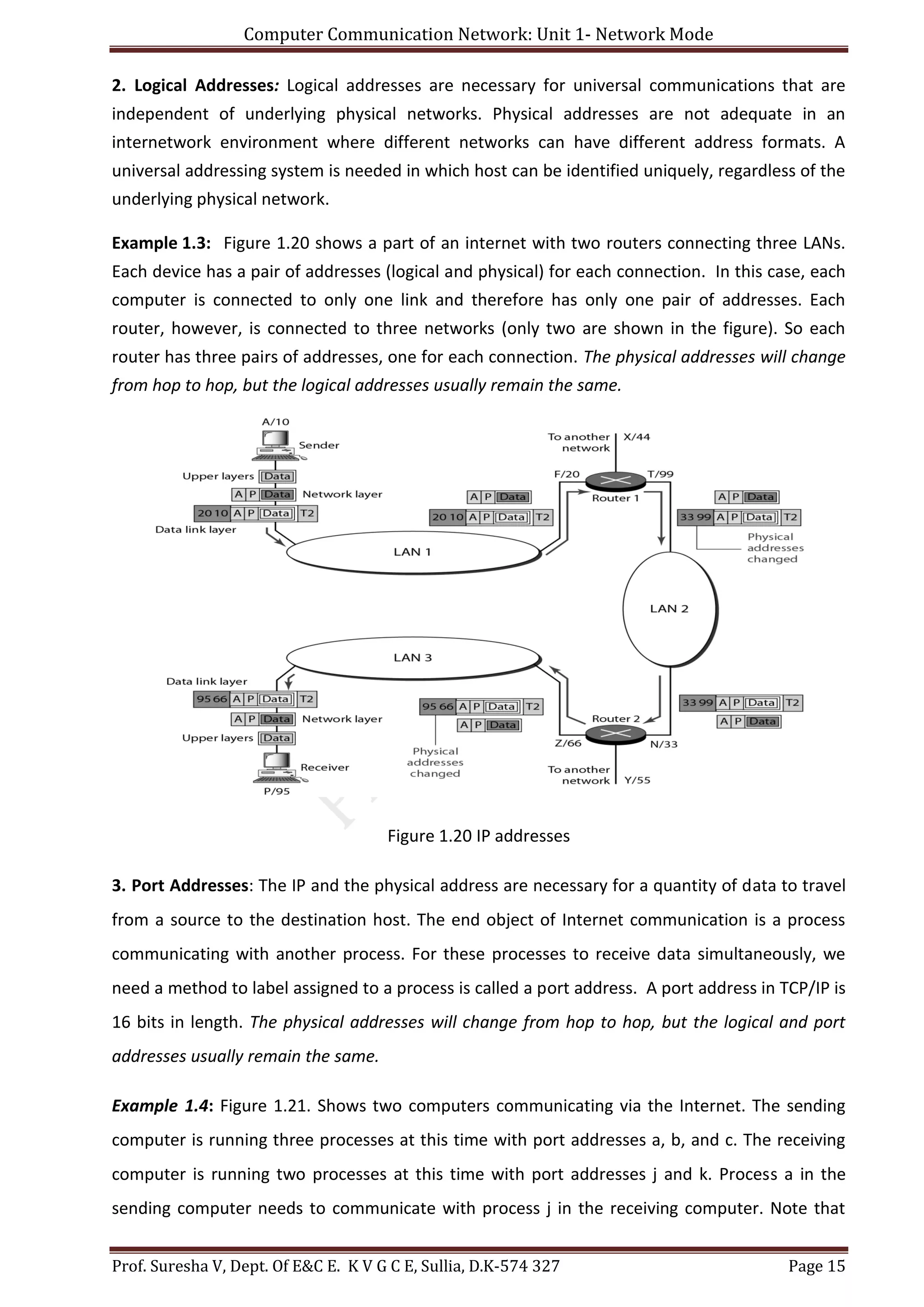 Computer Communication Network: Unit 1- Network Mode
Prof. Suresha V, Dept. Of E&C E. K V G C E, Sullia, D.K-574 327 Page 15
2. Logical Addresses: Logical addresses are necessary for universal communications that are
independent of underlying physical networks. Physical addresses are not adequate in an
internetwork environment where different networks can have different address formats. A
universal addressing system is needed in which host can be identified uniquely, regardless of the
underlying physical network.
Example 1.3: Figure 1.20 shows a part of an internet with two routers connecting three LANs.
Each device has a pair of addresses (logical and physical) for each connection. In this case, each
computer is connected to only one link and therefore has only one pair of addresses. Each
router, however, is connected to three networks (only two are shown in the figure). So each
router has three pairs of addresses, one for each connection. The physical addresses will change
from hop to hop, but the logical addresses usually remain the same.
Figure 1.20 IP addresses
3. Port Addresses: The IP and the physical address are necessary for a quantity of data to travel
from a source to the destination host. The end object of Internet communication is a process
communicating with another process. For these processes to receive data simultaneously, we
need a method to label assigned to a process is called a port address. A port address in TCP/IP is
16 bits in length. The physical addresses will change from hop to hop, but the logical and port
addresses usually remain the same.
Example 1.4: Figure 1.21. Shows two computers communicating via the Internet. The sending
computer is running three processes at this time with port addresses a, b, and c. The receiving
computer is running two processes at this time with port addresses j and k. Process a in the
sending computer needs to communicate with process j in the receiving computer. Note that
 