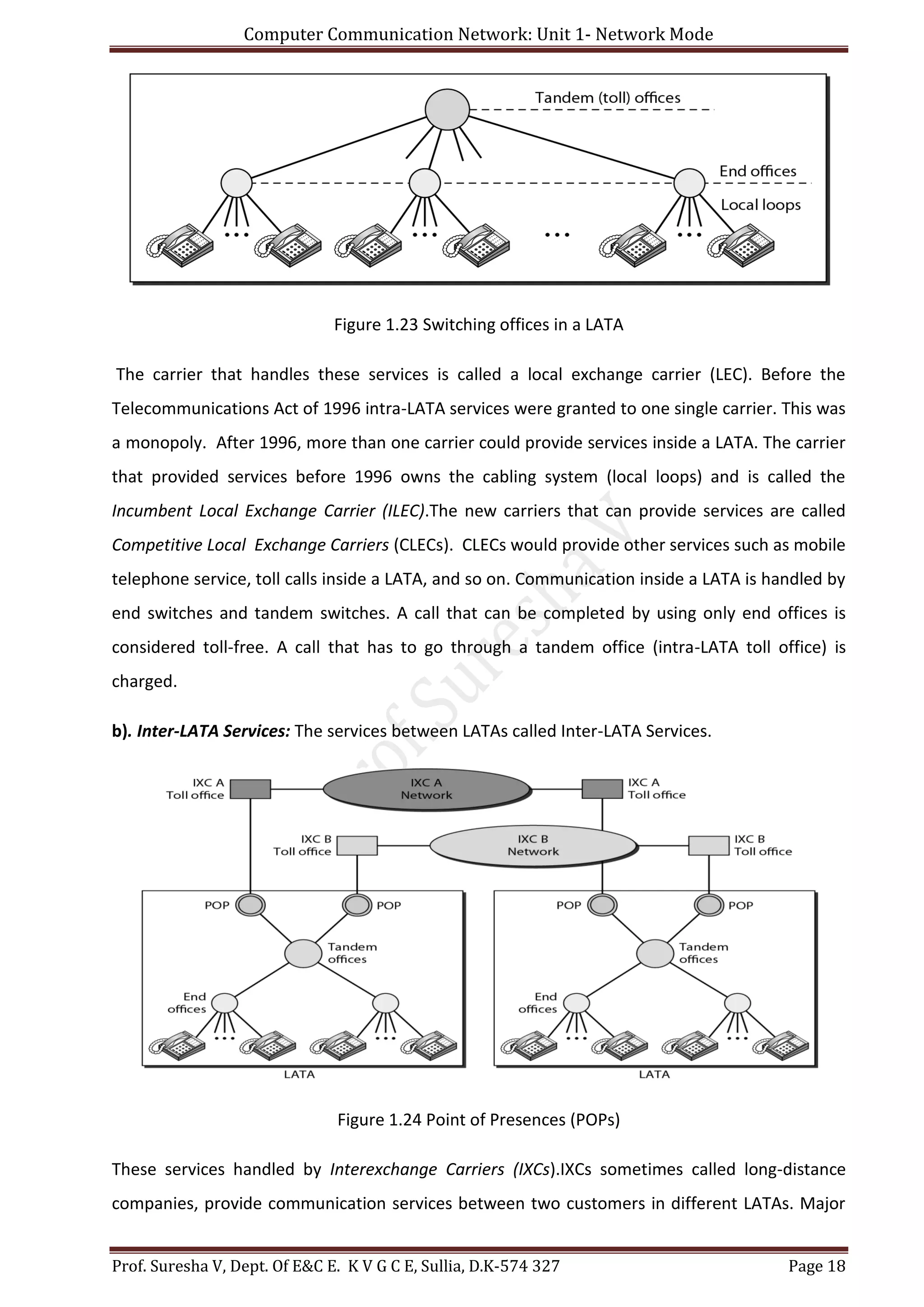 Computer Communication Network: Unit 1- Network Mode
Prof. Suresha V, Dept. Of E&C E. K V G C E, Sullia, D.K-574 327 Page 18
Figure 1.23 Switching offices in a LATA
The carrier that handles these services is called a local exchange carrier (LEC). Before the
Telecommunications Act of 1996 intra-LATA services were granted to one single carrier. This was
a monopoly. After 1996, more than one carrier could provide services inside a LATA. The carrier
that provided services before 1996 owns the cabling system (local loops) and is called the
Incumbent Local Exchange Carrier (ILEC).The new carriers that can provide services are called
Competitive Local Exchange Carriers (CLECs). CLECs would provide other services such as mobile
telephone service, toll calls inside a LATA, and so on. Communication inside a LATA is handled by
end switches and tandem switches. A call that can be completed by using only end offices is
considered toll-free. A call that has to go through a tandem office (intra-LATA toll office) is
charged.
b). Inter-LATA Services: The services between LATAs called Inter-LATA Services.
Figure 1.24 Point of Presences (POPs)
These services handled by Interexchange Carriers (IXCs).IXCs sometimes called long-distance
companies, provide communication services between two customers in different LATAs. Major
 